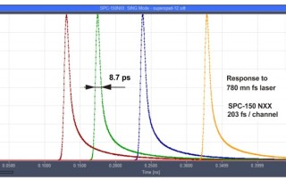来自超快SPAD的8.7ps FWHM IRF宽度缩略图 来自超快SPAD的8.7ps FWHM IRF宽度缩略图