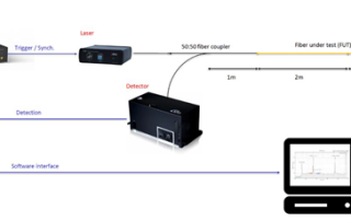 IDQ探测器应用于单光子光时域反射仪缩略图 IDQ探测器应用于单光子光时域反射仪缩略图