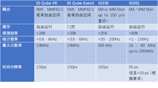 IDQ探测器应用于单光子光时域反射仪插图8