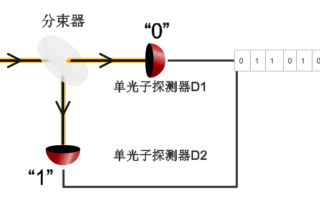真随机数缩略图