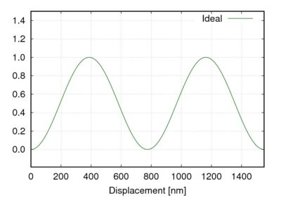 SmarAct公司皮米激光干涉仪插图10