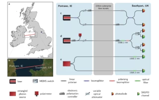 研究人员利用 IDQ SNSPD 展示英国-爱尔兰海底量子通信的可行性缩略图 研究人员利用 IDQ SNSPD 展示英国-爱尔兰海底量子通信的可行性缩略图