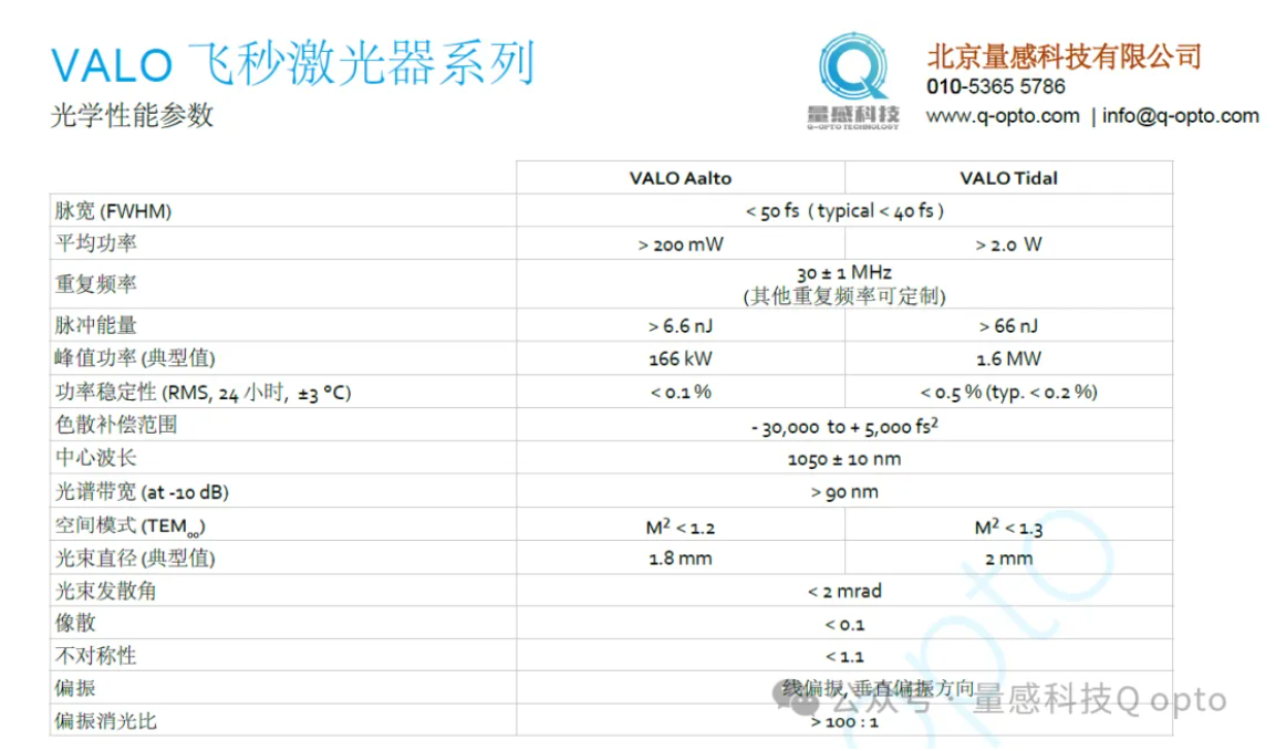 利用飞秒激光治疗癌症的新方法插图2