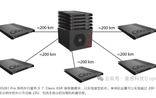 使用 Clavis XGR 和外部单光子探测器进行长距离、高密钥率量子密钥分发 (QKD) 研究缩略图