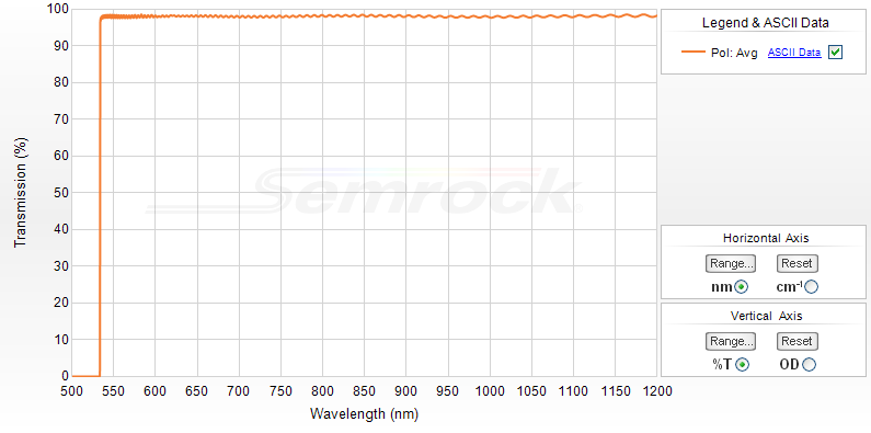 LP03-532RE-25 - 量感科技 Q-opto