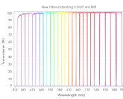 Nanopede带通滤光片缩略图 Nanopede带通滤光片缩略图