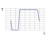 LaserMUX合束器/分束器缩略图 LaserMUX合束器/分束器缩略图