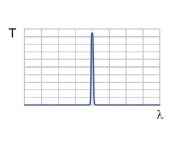 MaxLine激光器窄带滤光片缩略图 MaxLine激光器窄带滤光片缩略图