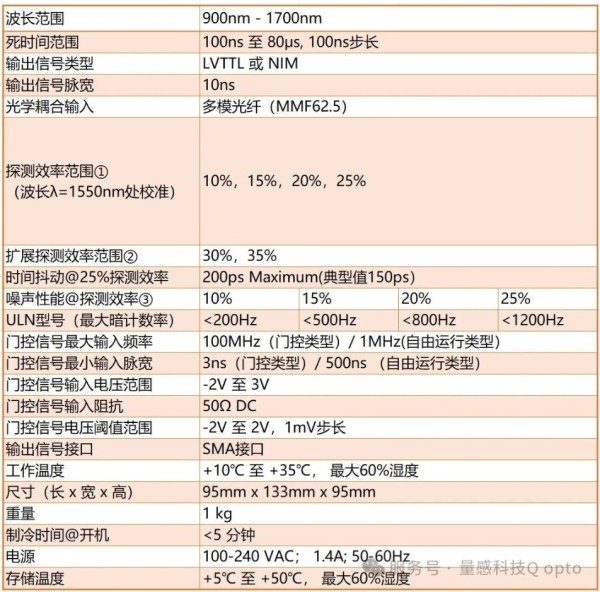 新品发布 | IDQuantique公司发布了IDQube超低噪声款近红外SPAD单光子探测器——IDQUBE ULN插图3
