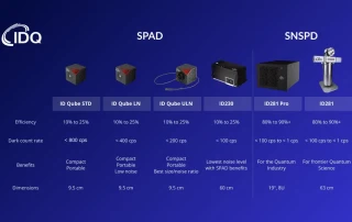 IDQuantique提供近红外波段一系列低暗计数单光子探测器–从SPAD到SNSPD缩略图