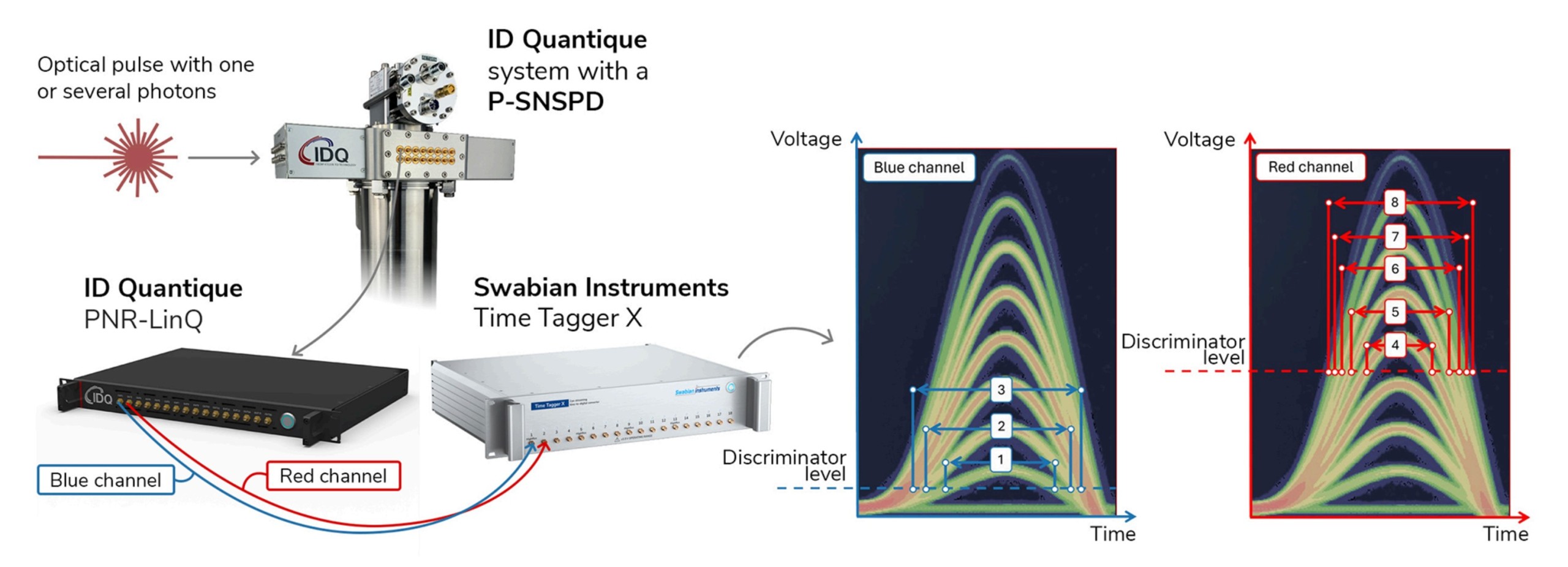 采用并行SNSPD实现高保真PNR检测缩略图