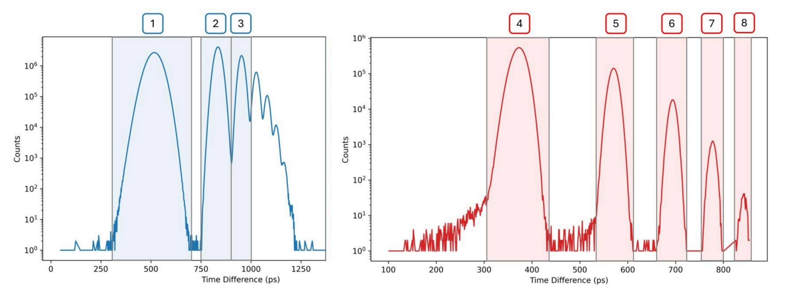 采用并行SNSPD实现高保真PNR检测插图1 采用并行SNSPD实现高保真PNR检测插图1