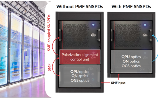 利用 PMF 耦合简化量子数据中心中SNSPD的偏振控制缩略图 利用 PMF 耦合简化量子数据中心中SNSPD的偏振控制缩略图