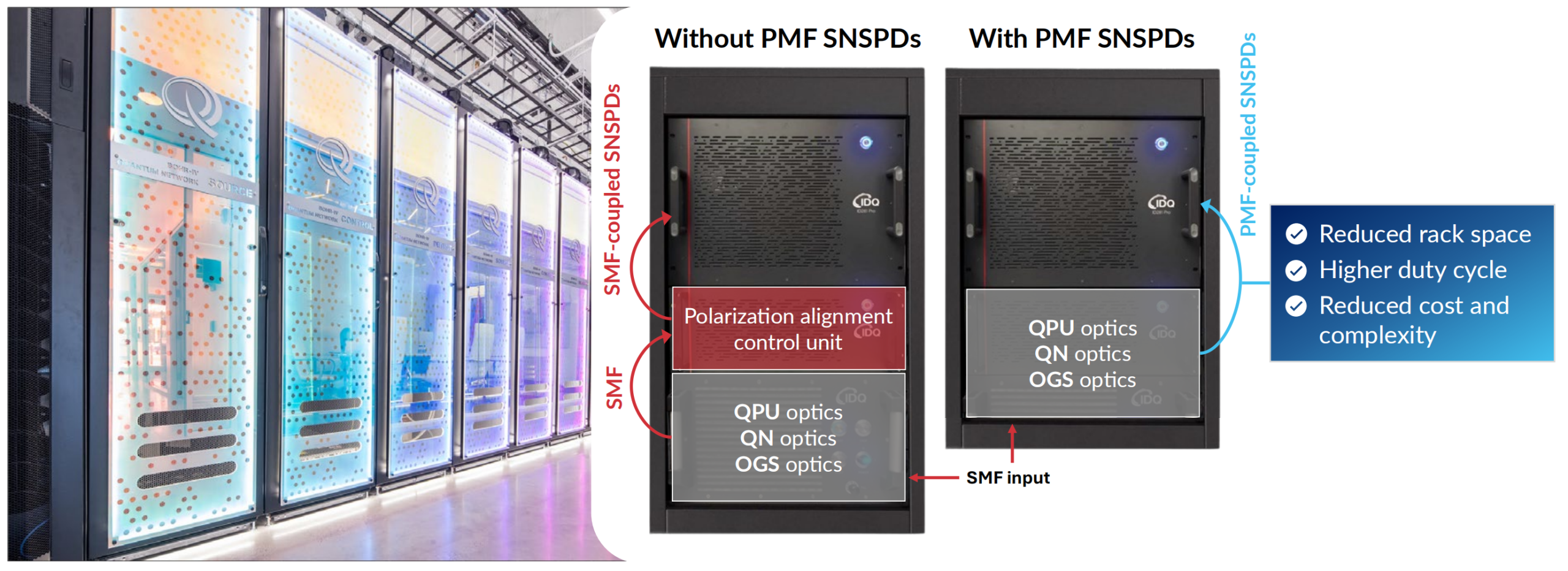 利用 PMF 耦合简化量子数据中心中SNSPD的偏振控制缩略图
