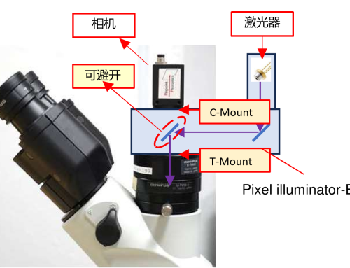 Pixel illuminator-EX像素式显微光照射模块